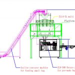 Tự động đóng gói bột tạo hình túi nhỏ và đóng gói vào dây chuyền đóng gói túi lớn được tạo sẵn