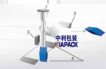 tạo hình túi dọc